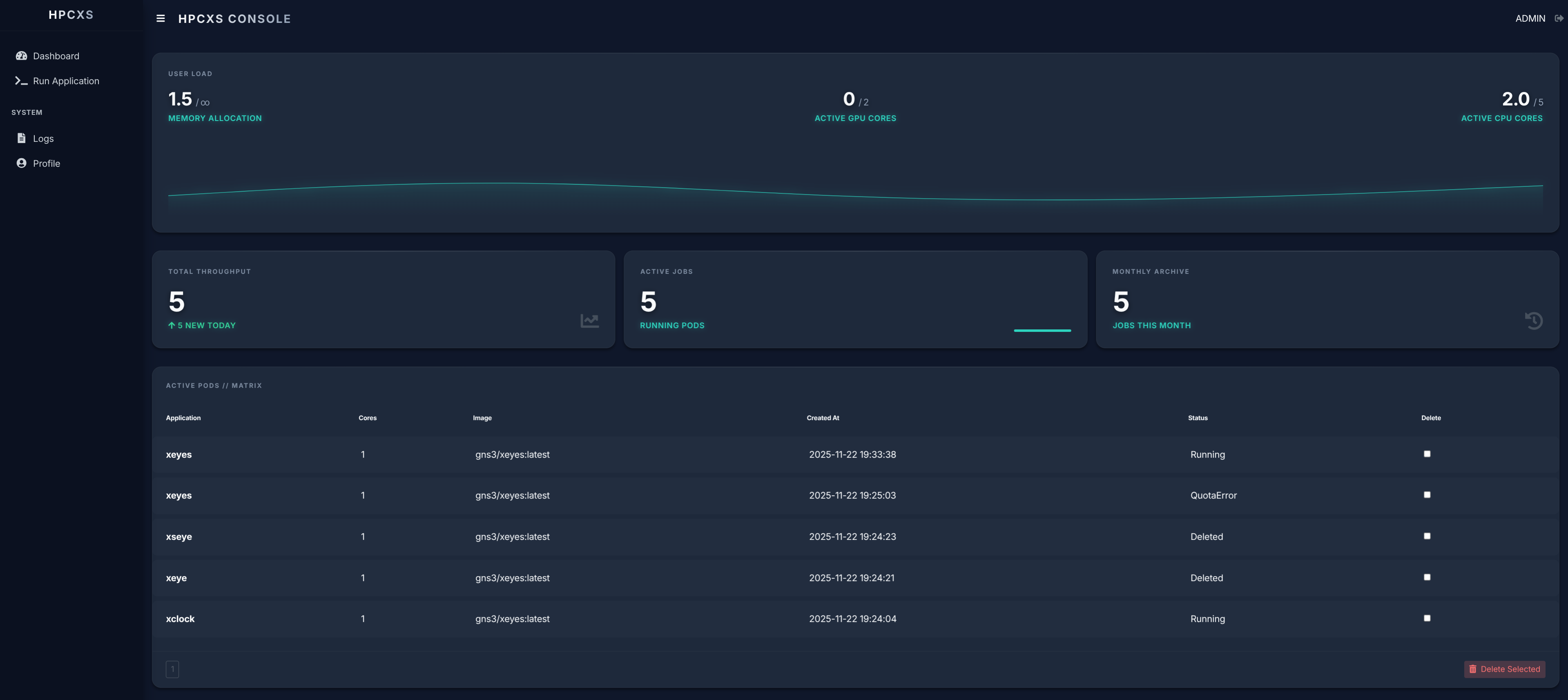 HPCXS Dashboard